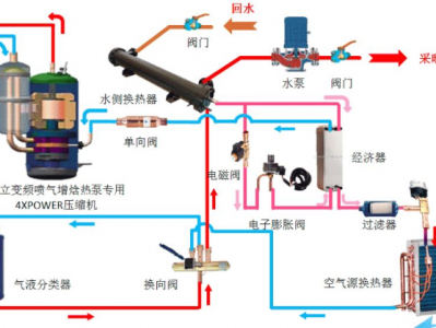 kaiyun体育登陆网入口手机版 空气能两联供的地暖水原理及温度有多少？