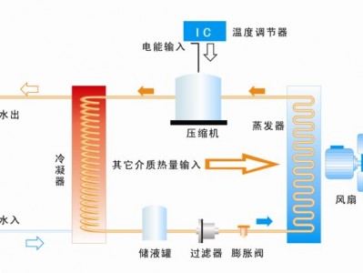 云开体育app网页版入口官网登录 空气能地暖空调机器安装在哪里？