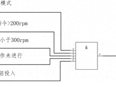 开运网站登录入口 汽轮机低速暖机逻辑学习，简单明了！