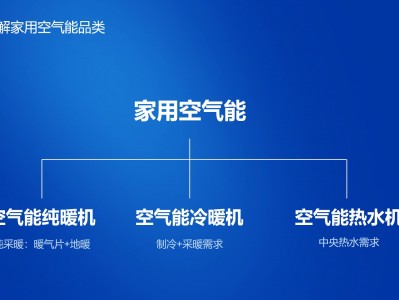 开yun体育官网入口下载安装 专注纯采暖,纽恩泰淳热·空气能纯暖机，能带暖气片，带地暖更轻松