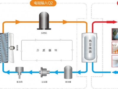 云开体育官网登录 精准控温效益高丨专业空气能解决方案，助力养殖行业提质增效