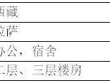 云开·全站APPkaiyun官网 太阳能+采暖项目巡礼5：年太阳能保证率达80%，天普拉萨采暖项目效果良好