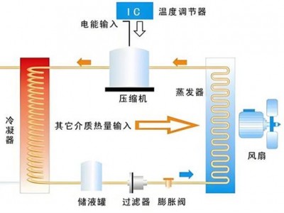 开yun体育官网入口登录APP下载安装 农村供暖就用空气能供暖系统，用过的都说好!