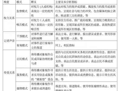 kaiyun下载app下载安装手机版 中国传统媒体新闻报道模式分析