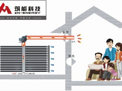 kaiyun官方网站登录入口 太阳能供暖热风系统