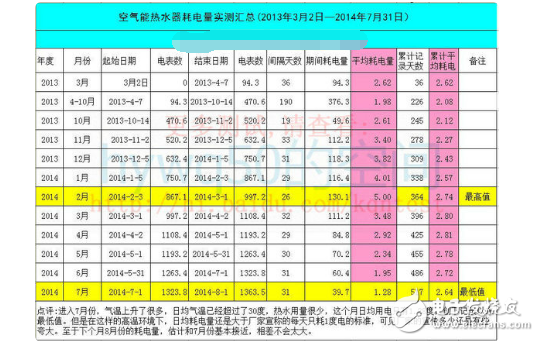 空气能热水器