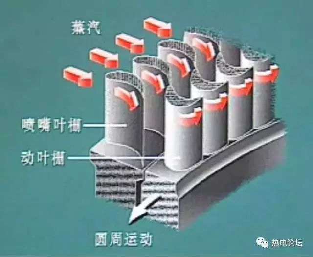 汽轮机暖机_汽轮机暖机_汽轮机暖机