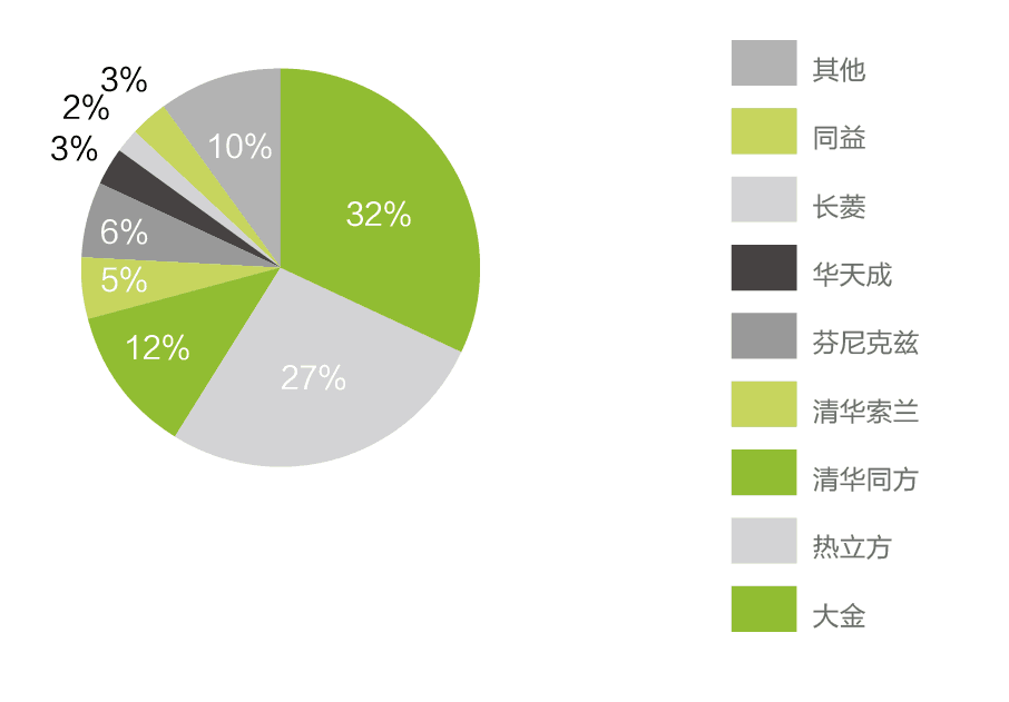 空气地暖机价格多少_空气能地暖机批发_家用地暖空气能价格