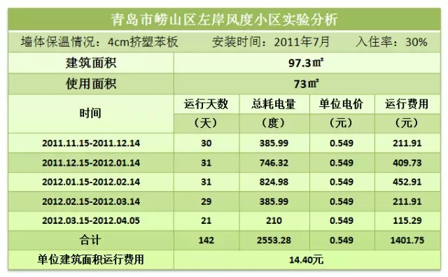 空气能地暖机价格