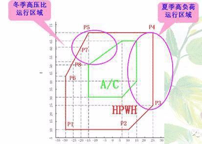 空气源热泵冷暖机_空气源冷热泵机怎么样_冷暖源空气热泵机组价格