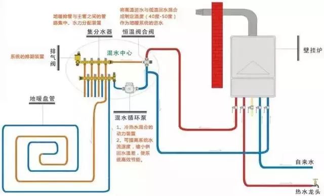 空气能地暖制热量计算_空气能热泵地暖耗电量计算_空气能地暖机耗电量