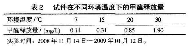 空气能地暖机耗电量_空气能热泵地暖耗电量计算_空气能地暖制热量计算