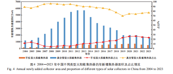 太阳能采暖设备家庭用怎么样_太阳能采暖机_太阳能暖风机取暖