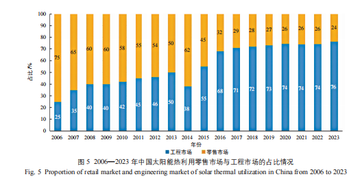 太阳能暖风机取暖_太阳能采暖机_太阳能采暖设备家庭用怎么样