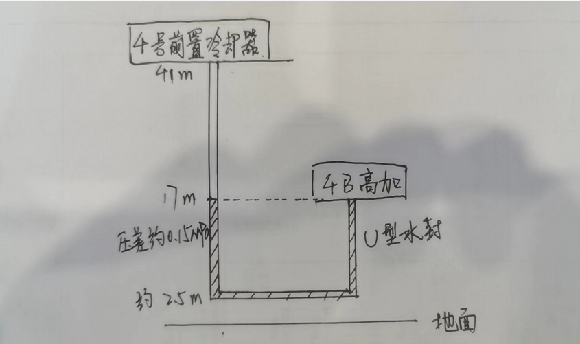 汽轮机暖机_汽轮机暖机_汽轮机暖机