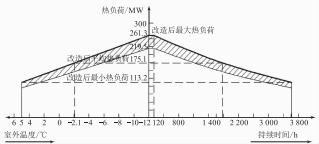 汽轮机暖机_汽轮机暖机_汽轮机暖机