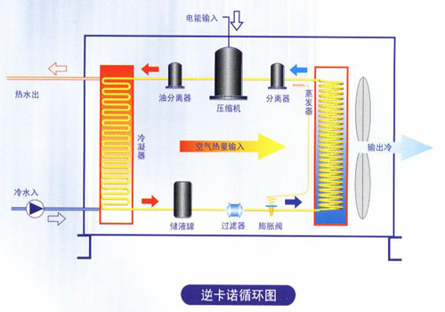 地暖能用空气能吗_空气能地暖机_地暖用空气能还是燃气好