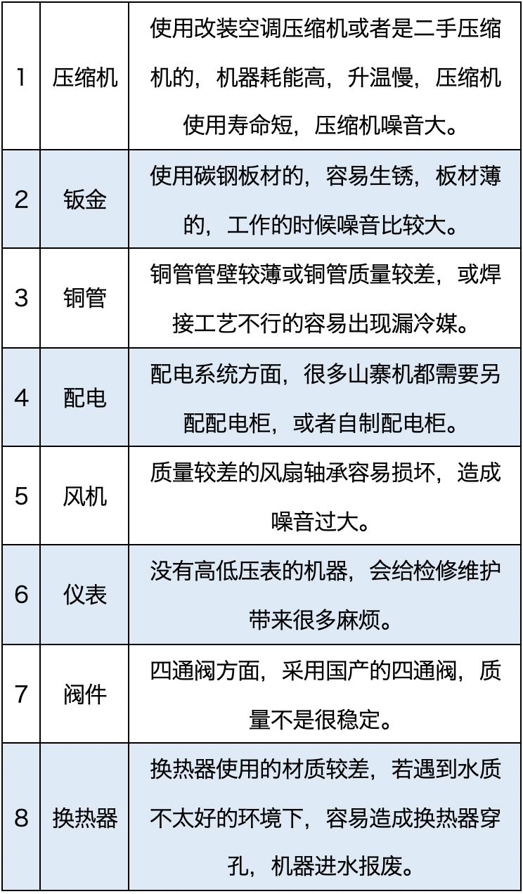 采暖设备空气能_空气能采暖机价格是多少_空气能采暖机