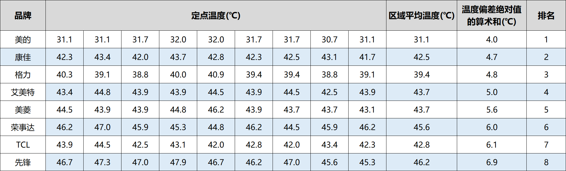 暖机中可以走吗汽车_暖机是什么意思_暖机