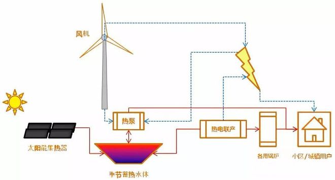 太阳能采暖设备家庭用怎么样_太阳能采暖机_太阳能暖风机取暖