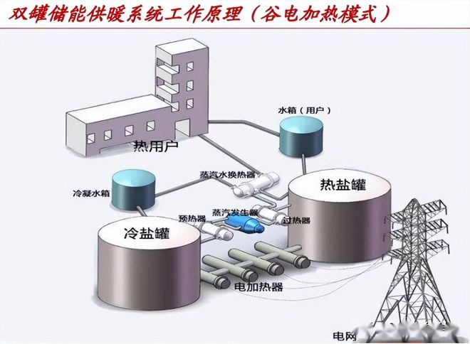 太阳能暖风机取暖_太阳能采暖设备家庭用怎么样_太阳能采暖机