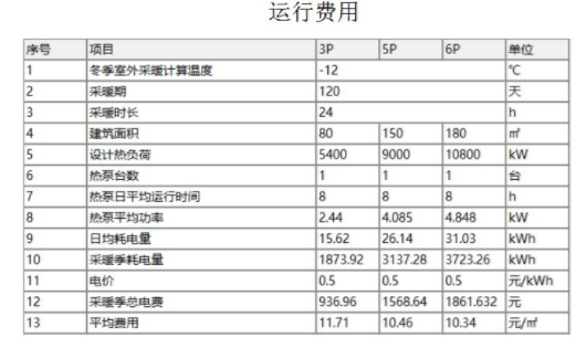 空气能地暖用电量_空气能地暖机耗电量_空气能热泵地暖耗电量计算