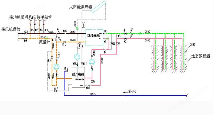 热水供暖机_供暖热水机组_供暖热水机组安装示意图