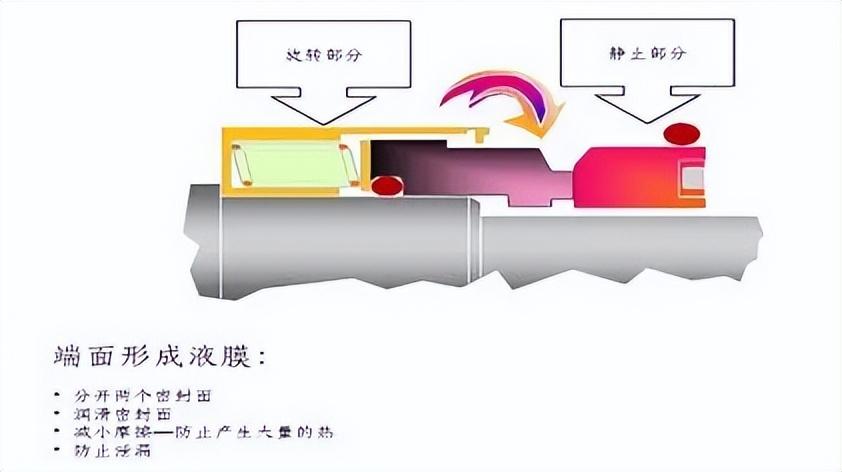 汽轮机暖机_汽轮机暖机_汽轮机暖机