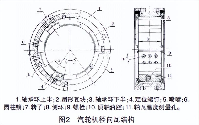 汽轮机暖机_汽轮机暖机_汽轮机暖机