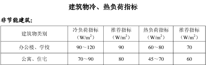 家用空气能中央空调地暖一体机制冷参数标准