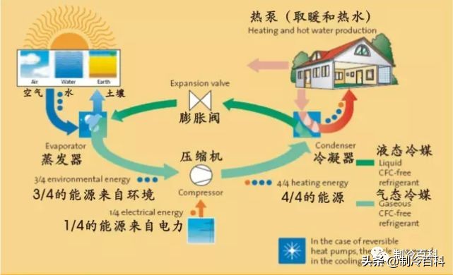 冷暖源空气热泵机组怎么样_空气源冷热泵机怎么样_空气源热泵冷暖机