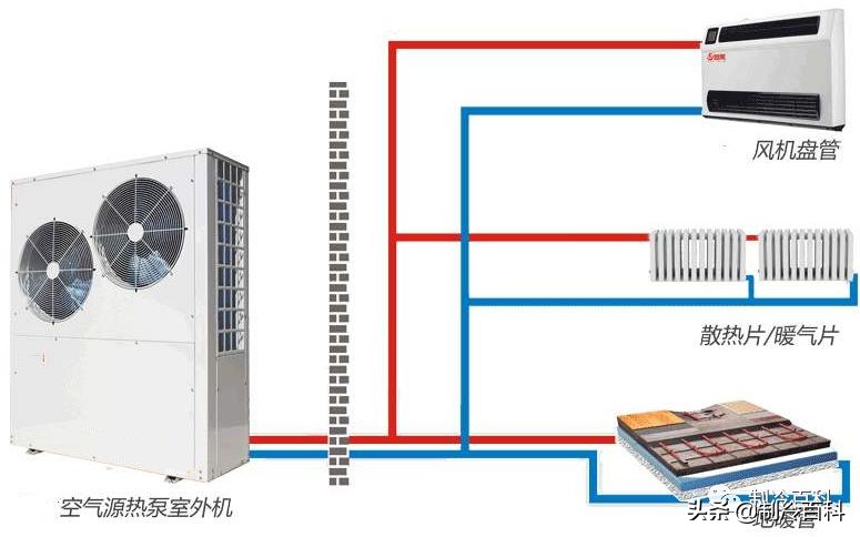 空气源热泵冷暖机_空气源冷热泵机怎么样_冷暖源空气热泵机组怎么样