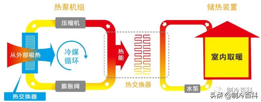 空气源热泵冷暖机_冷暖源空气热泵机组怎么样_空气源冷热泵机怎么样