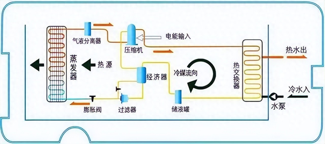 冷暖空气源热泵哪个牌子好_空气源热泵冷暖机_冷暖源空气热泵机组怎么样