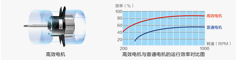 空气能地暖机耗电量_空气能热泵地暖耗电量计算_空气能地暖制热量计算