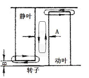 汽轮机暖机_汽轮机暖机_汽轮机暖机