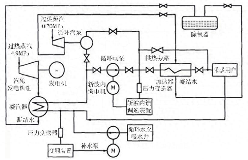 汽轮机暖机_汽轮机暖机_汽轮机暖机