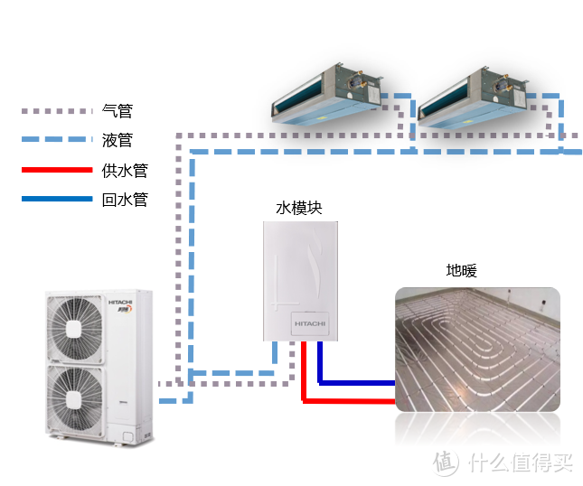 【那个胖师傅】地暖与空调二合一，天氟地水是啥？能省多少钱？