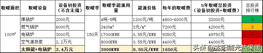 太阳能采暖机价格_太阳能采暖机_太阳能采暖设备